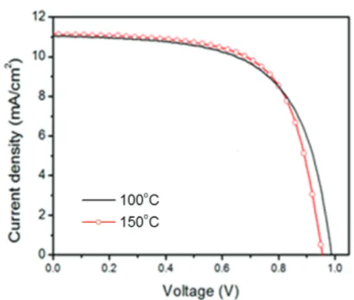 Table 1. Output  properties of fabricated a-SiO x :H solar cells.
