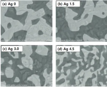 Fig. 2. XRD results of Sn 47 Bi 57 Ag x (wt%) solders by adding a  small amount of Ag atoms.
