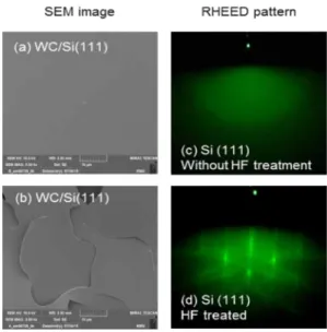 Fig.  1.  Surface  SEM  image  of  (a)  WC/Si  and  (b)  peeled  WC/Si.  REHEED  pattern  of  Si(111)  surface  (c)  without  HF  treatment,  and  (d)  with  HF  treatment