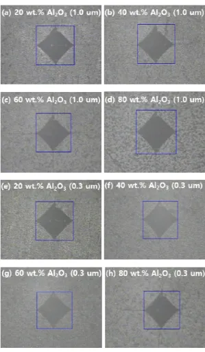 Fig.  1.  Relative  density  of  3YSZ  +  x  wt%  Al 2 O 3   composites  (x 