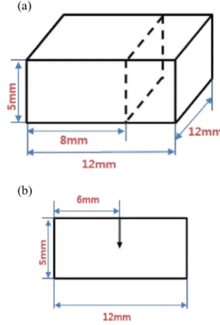 Fig.  1.  Schematic  diagram  of  (a)  sintered  magnetic  and  cutting  line  (dash  line)  and  (b)  cutting  plane  and  diffused  direction  (arrow).토류  원소는  Fe와의  반강자성  결합을  하면서  자석의 포화  자화값이  작아짐으로써  최대  자기에너지적((BH)max)이  감소하게  되는  단점이  있다
