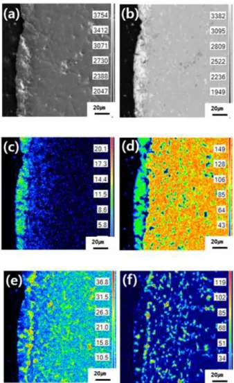 Fig.  2.  Cross-sectional  SEM  and  EPMA  mapping  images  of  the  sample  A.  (a)  Second  electron  image,  (b)  backscattered  electron  image,  (c)  Tb  ion,  (d)  Fe  ion,  (e)  Nd  ion,  and  (f)  F  ion  images.