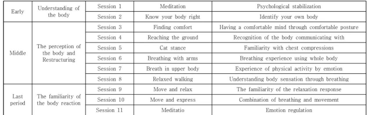 Table  2.  Composition  of  Behavior  Therapy  program  per  session