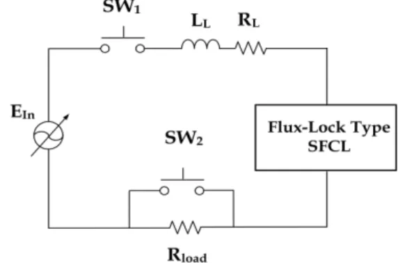 Table  1.  Specifications  of  the  flux-lock  type  SFCL.