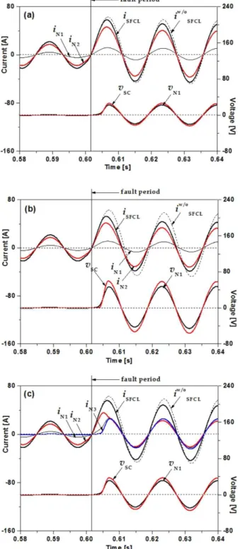 Fig.  4.  Voltage  and  current  waveforms  of  the  flux-lock  type  SFCL  with  either  magnetic  flux  application  circuit  or  not  after  fault  occurrence