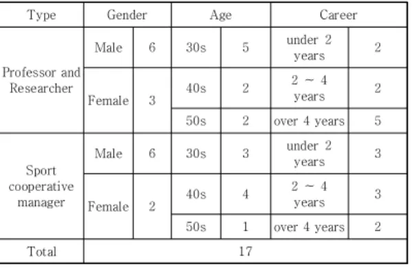 Table  1.  Subjective  specialist 
