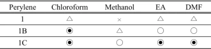 Table  1.  Solubility  of  bromo-perylene  bisimide  in  organic  solvents. 