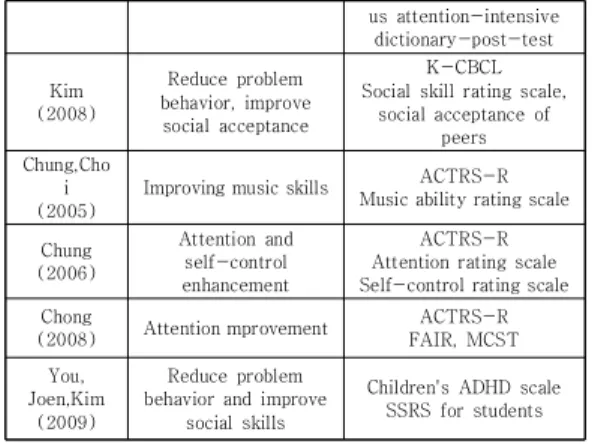 Table  4.  Homogeneity  Test  Result