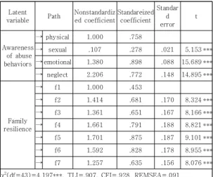 Table  1.  Characteristics  of  main  variables 