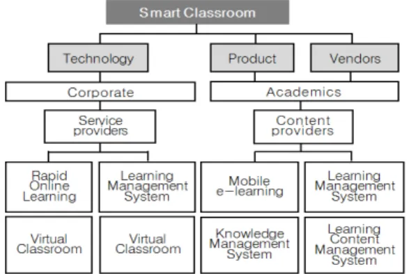 Fig.  1.  E-learning  Industry  overview