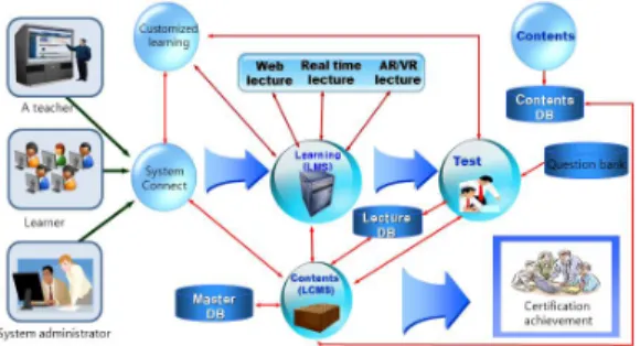Fig.  6.  Configuring  LCMS  features