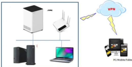 Fig.  7.  Configuring  NAS-based  services 4.4  AR/VR  강의운영  도구 강의실에서 어학교육서비스 지원을 위하여 AR/VR 서 비스 플랫폼에 접속하여 당일 수업내용을 자동 다운받아  강의준비가 가능하도록 지원하며, 블랜디드 학습지원이  가능하도록 시나리오를 구성하여 자율학습 및 교수자의  수업참여가 가능하도록 웹서비스 기능을 지원한다