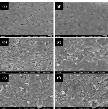Fig.  2.  Bulk  density  of  Ca[(Li 1/3 Nb 2/3 ) 0.8 Ti 0.2 ]O 3-δ   specimens  sintered  with  Zn-B-O  and    Zn-B-Si-O  at  various  temperature  for  2  hours