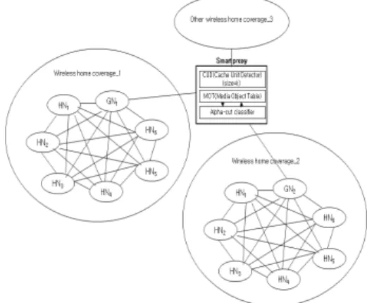 Fig.  1.  The  proposed  system  model