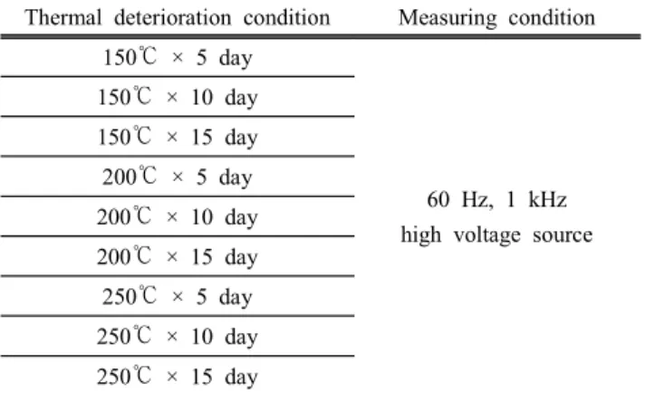 Table  1.  Thermal  deterioration  and  AC  insulation  breakdown  condition. 