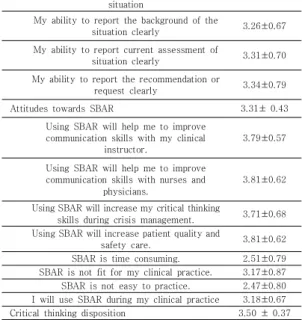 Table  1.  General  characteristics  of  subjects