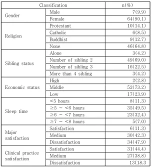 Table  3.  Correlations  among  Learning  satisfaction,  Communication  and  Problem  solving  process 