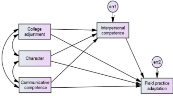 Fig.  1.  Conceptual  framework