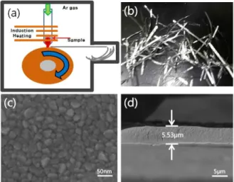 Fig.  2.  Crystal  structure  of  CoSb 3  (a)  blue  ball  -  Sb,  green  ball  -  Co  [1],  (b)  white  ball  -  Sb,  black  ball  -  Fe,  gray  ball  -  rare  earth  [14]