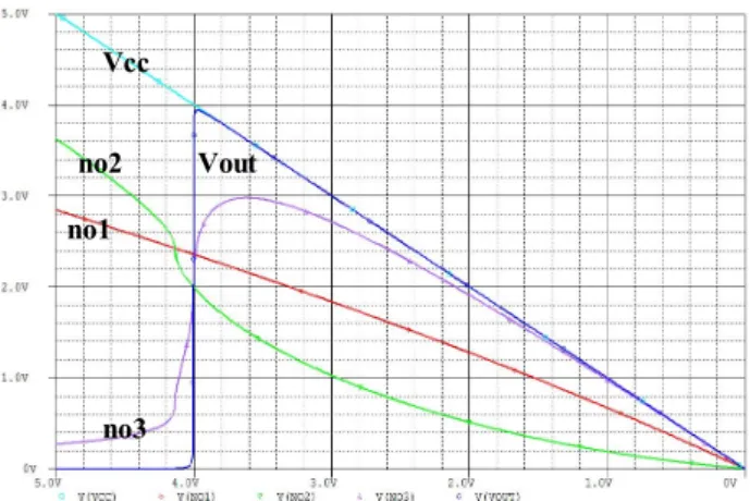 Fig.  3.  Simulation  results  of  detection  circuit  (       V).