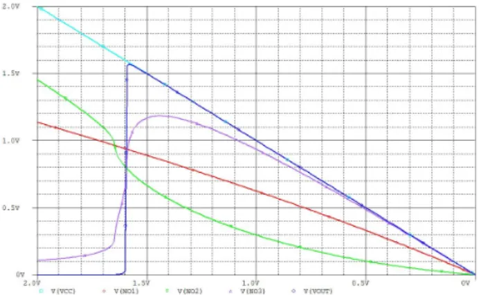 Fig.  5.  Simulation  results  of  detection  circuit  (       V).