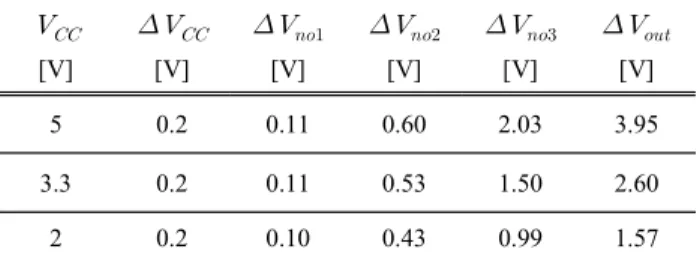 Table  1.  Simulation  results  of  the  node  voltage. 