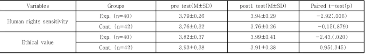 Table  4.  Regularity  verification  for  dependent    variables          (N=82)