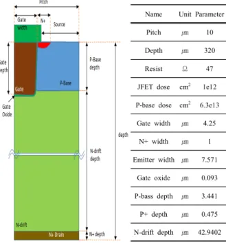 Fig.  6.  On-state  voltage  drop  and  threshold  voltage  characteristics  of  planar  gate  IGBT  according  to  p-base  dose.