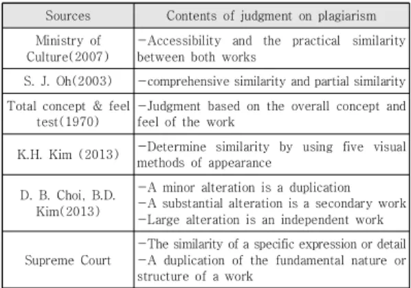 Table 1. Summary of contents of judgment on plagiarism