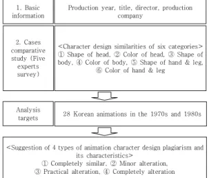 Table  2.  Degree  of  similarity  in  character  design