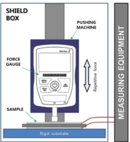 Fig.  2.  Schematics  of  measuring  equipment  for  generated  voltage  and  current.