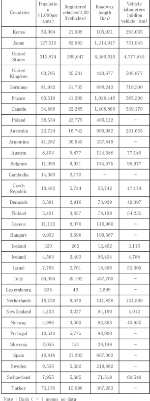 Table  1.  Data  Gathering  and  Sources