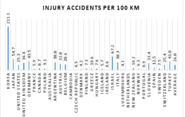 Fig.  8.  Fatalities  per  1,000  KM