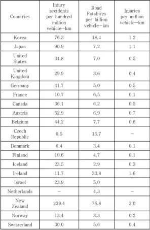 Fig.  12.  Injuries  per  1,000  Vehicles