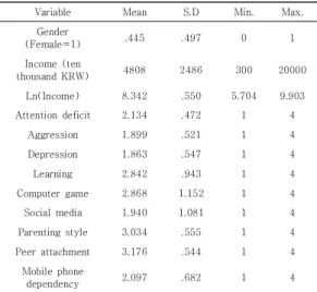 Table  1.  Descriptive  statistics