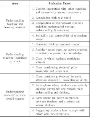 Fig.  6.  STEAM  education  model     