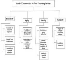 Fig.  1.  Research  Model