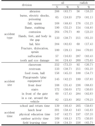 Table  2.  Demographic  Characteristics  of  the  Subjects