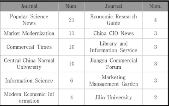 Table  2.  Journal  publication  statistics
