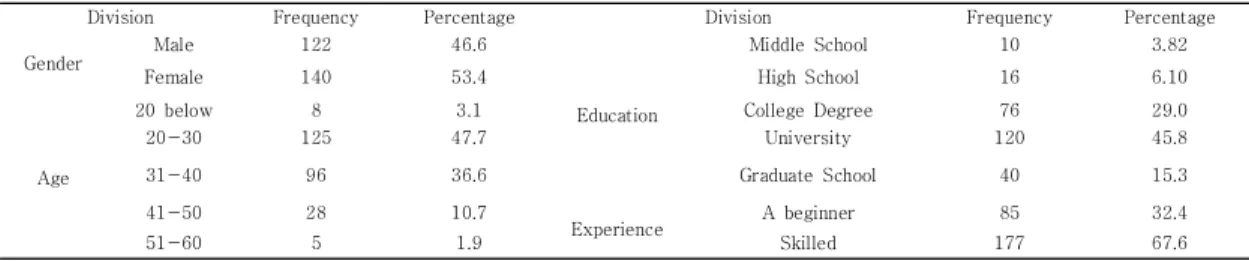 Table  1.  Basic  Statistical  Analysis  Result