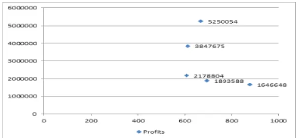 Fig.  3.  Correlation  analysis  chart  of  annual  export  amount  of  IC    and  IC  industry  profit