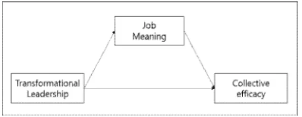 Fig.  1.  Research  Model