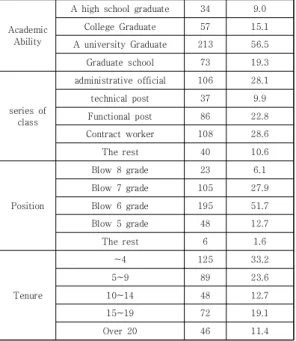 Table  2.  Reliability  Analysis
