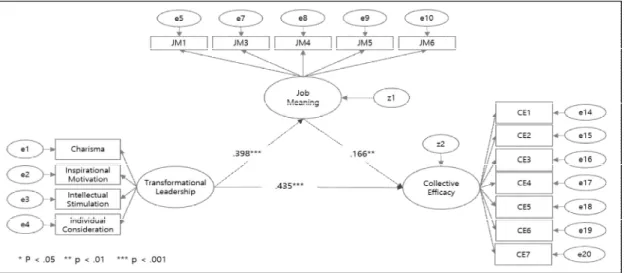 Table  8.  Coefficient  of  Correlation  and  AVE