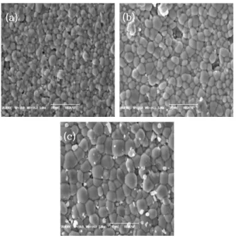 Fig.  4.  The  temperature  dependences  of  PLZT(8/65/35)  ceramic  as  a  function  of  sintering  temperature.
