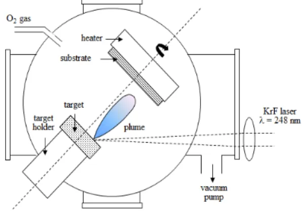 Fig.  1.  Schematic  image  of  pulsed  laser  deposition  apparatus.