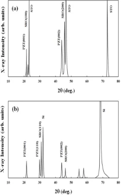 Fig.  3.  P-E  curves  for  c-axis  oriented  PZT  films  with  various  thickness  deposited  on  SrRuO 3 (200  nm)  /  SrTiO 3 (100)  substrate
