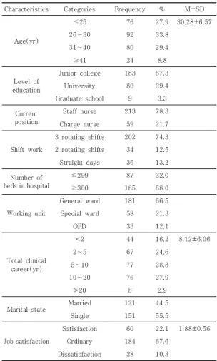 Table 1. General Characteristics of Participants  (N=272)