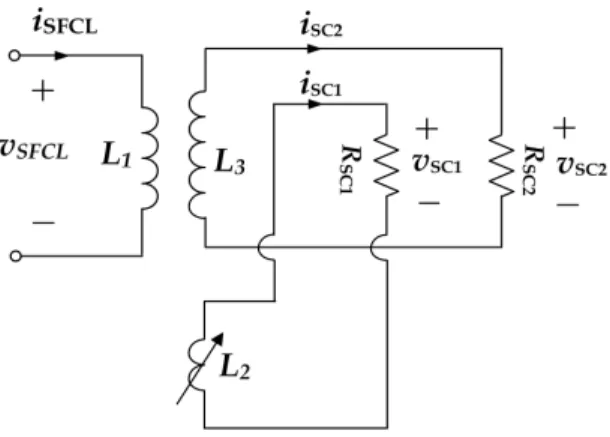 Fig.  1.  Schematic  configuration  of  the  transformer  type  SFCL.