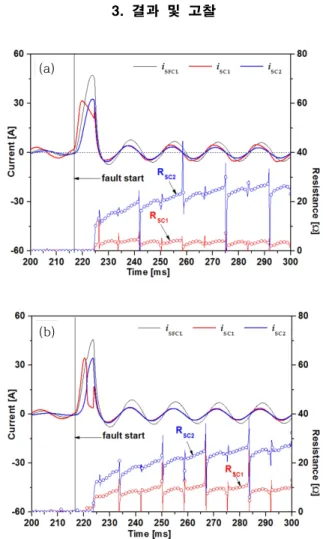 Fig.  3.  Schematic  configuration  of  the  transformer  type  SFCL  for  the  short-circuit  test